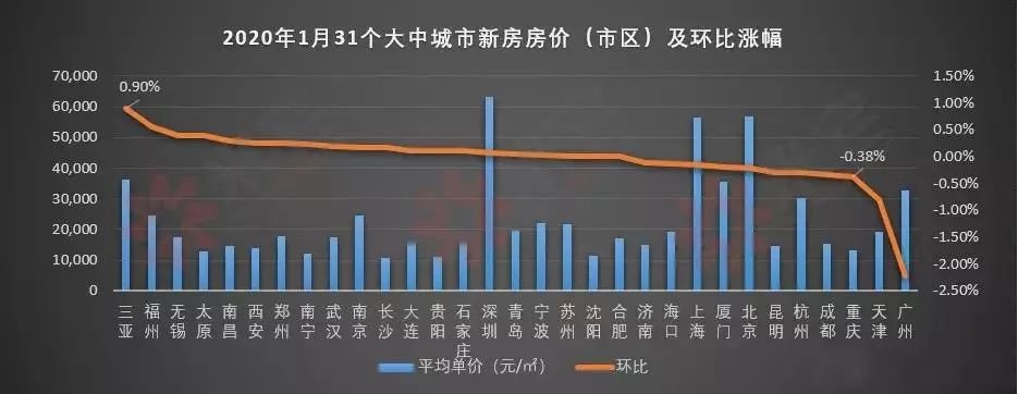 南京江北房价走势_南京江北房价多少钱一平