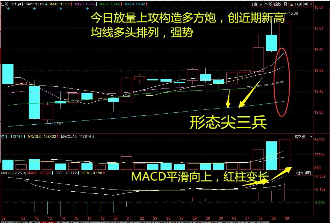 月线cci金叉后续走势_月k线金叉一般行情能走多久?