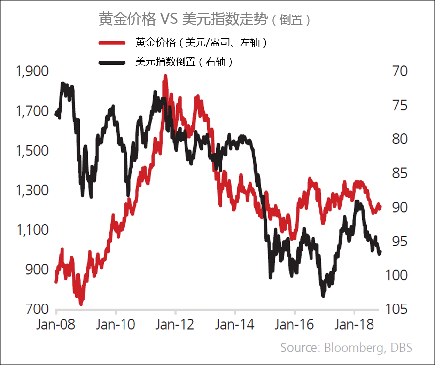 2016通胀黄金走势的简单介绍