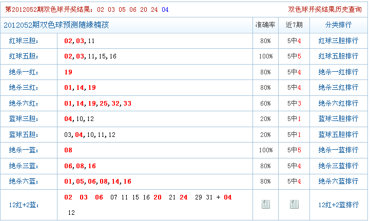 双色球红球第六位邻期和走势_双色球红球第六位邻期和走势图