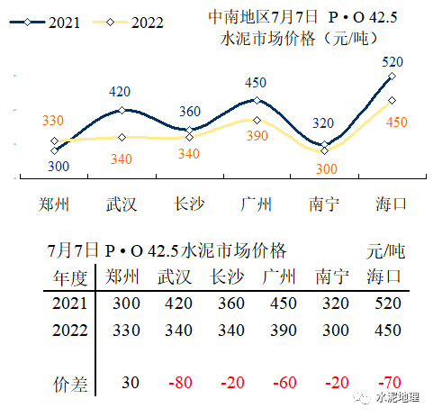 2022水泥价格行情走势_2022水泥价格行情走势分析