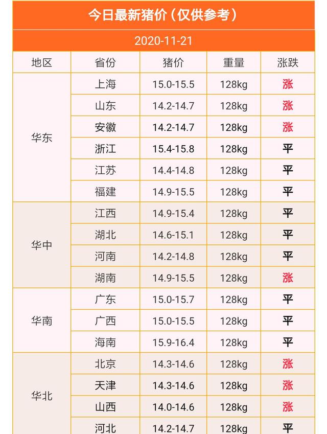 11月4日商丘猪价走势_商丘猪价行情价格走势