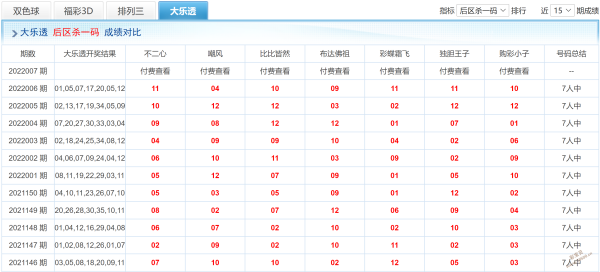 体彩开奖走势图带连线彩宝贝_体彩福彩开奖走势图表大全500