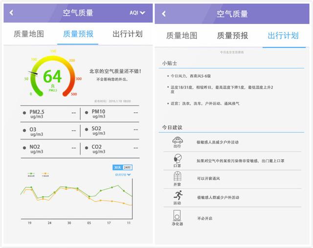 最好的空气质量app_最好的空气质量指数是多少