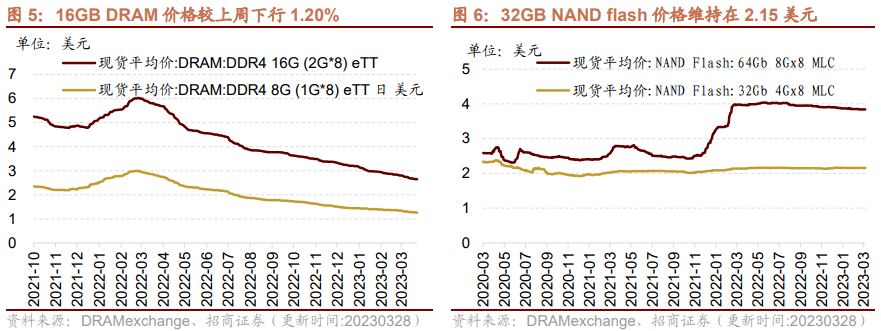 1月28日黄金油走势_1月28日黄金油走势分析