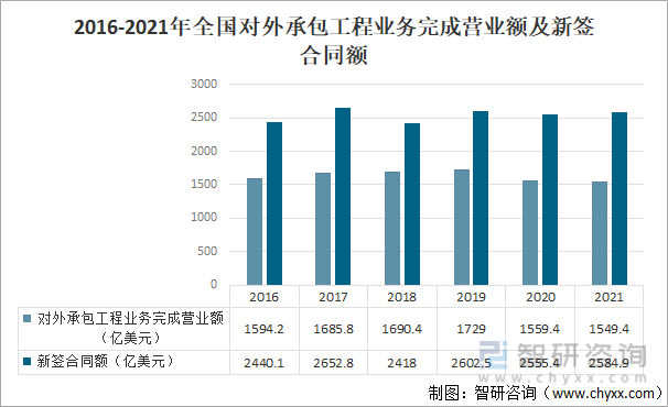 中国建筑的走势与趋势如何_中国建筑的走势与趋势如何分析