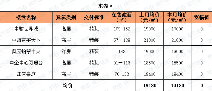 南昌经开区最近房价走势_南昌市经开区房价均价是多少