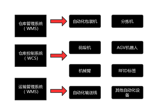 湖北电商存储设备价格走势_湖北电商存储设备价格走势图