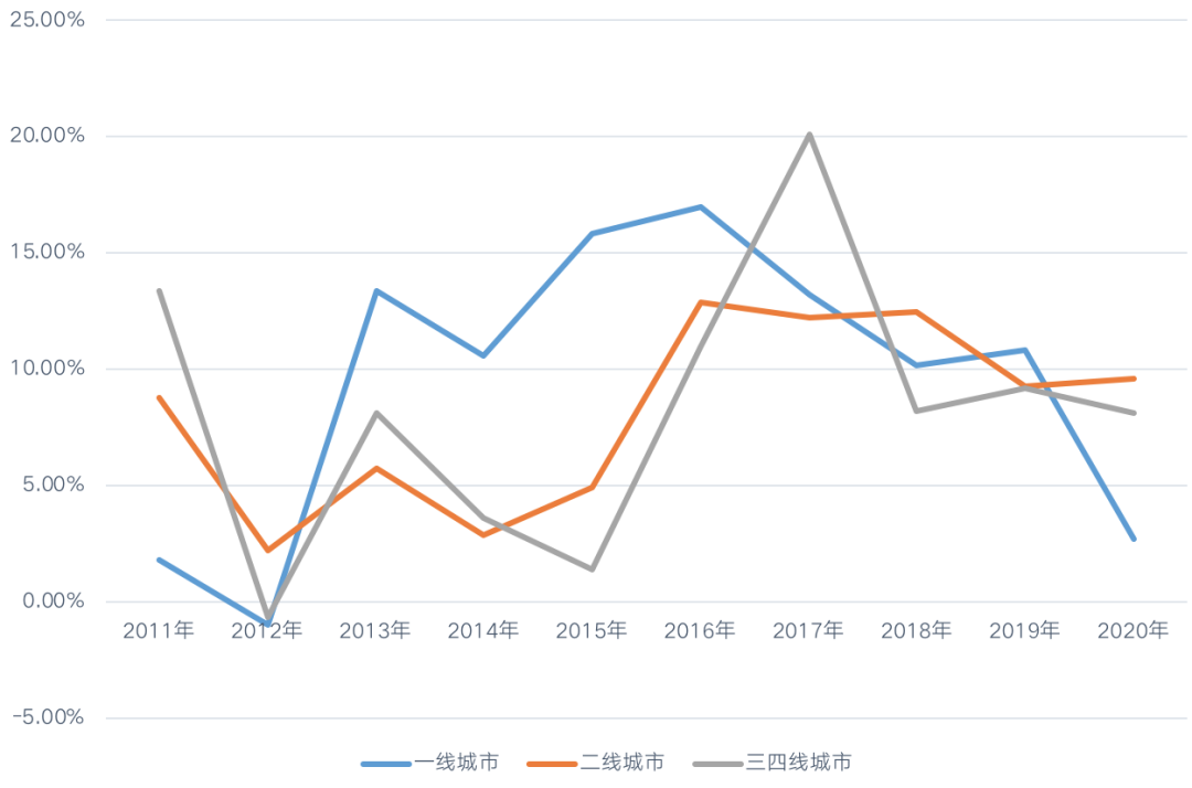 关于房价走势最新消息成都_成都房价走势最新消息成都房价走势