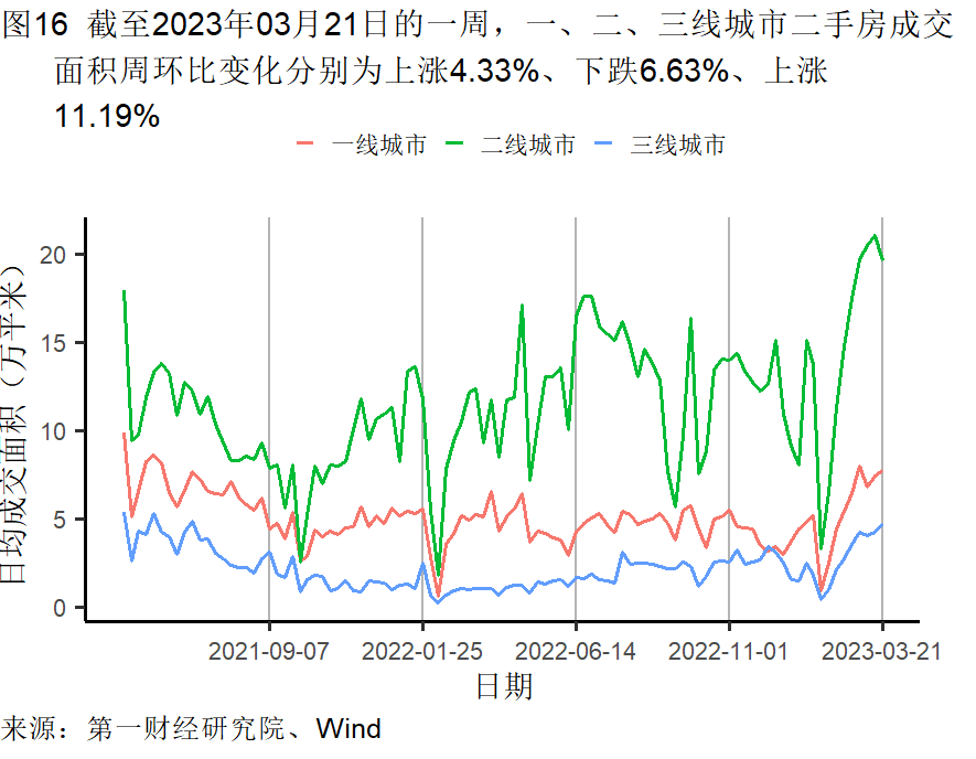 五常市房屋价格走势图_五常市房屋价格走势图表