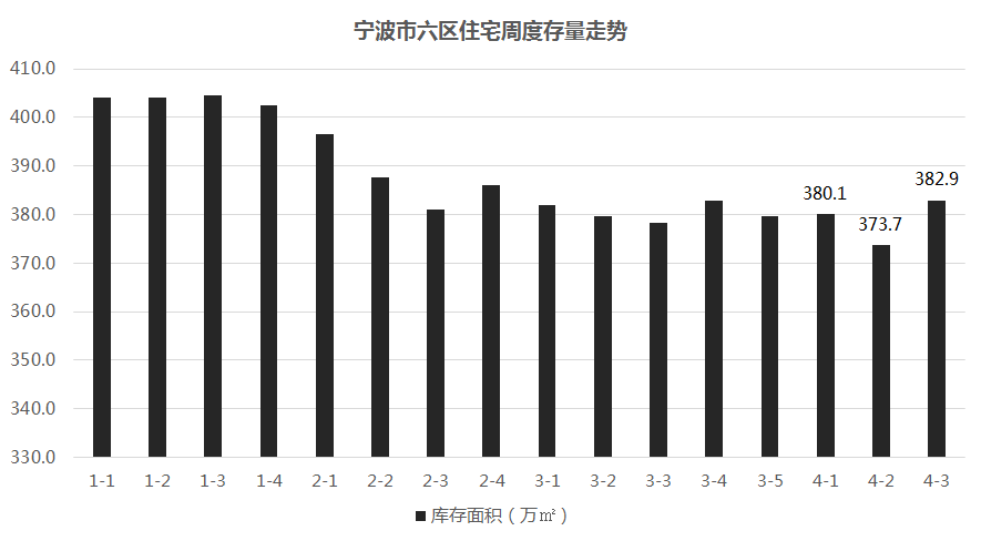 宁波楼市最新消息2021年房价走势_宁波楼市最新消息2021年房价走势如何