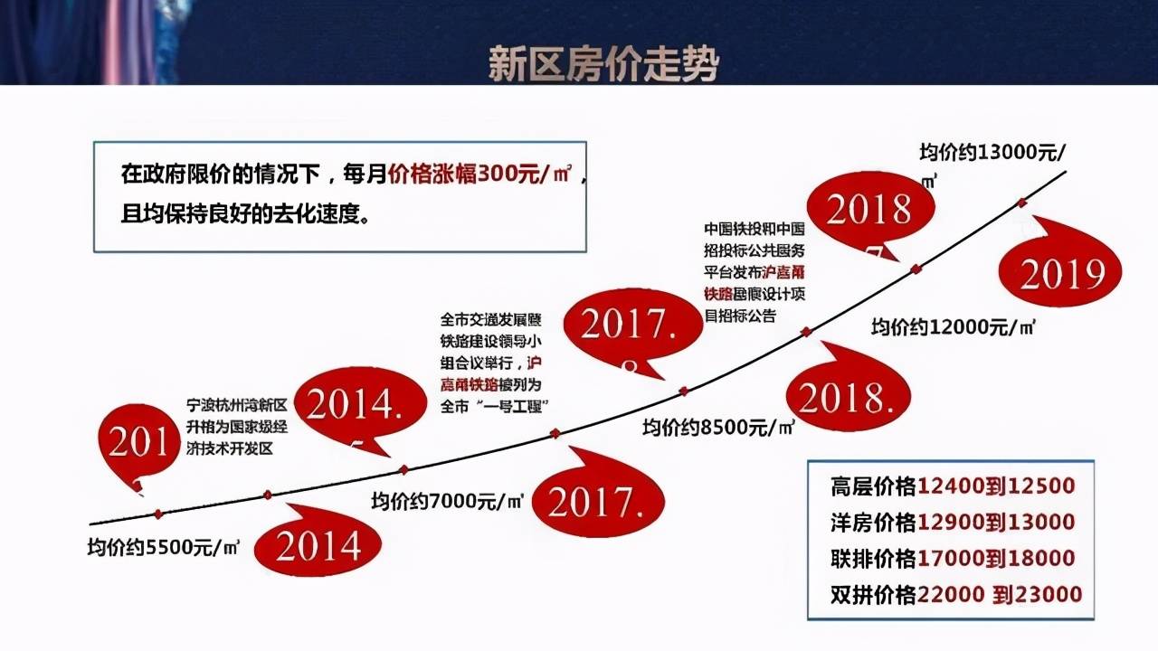 宁波楼市最新消息2021年房价走势_宁波楼市最新消息2021年房价走势如何