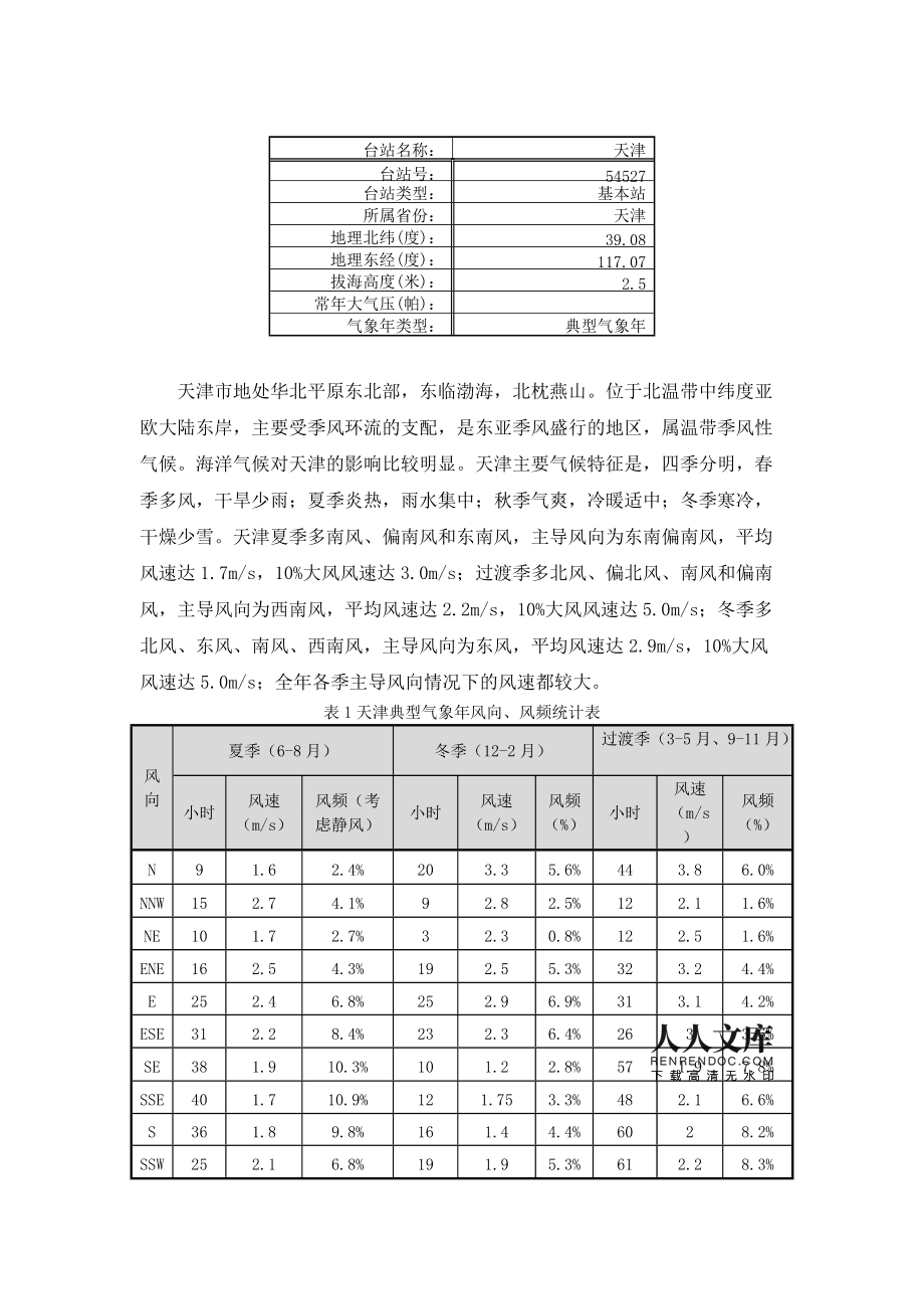 天津全年气温走势图2018_天津全年气温走势图2018查询