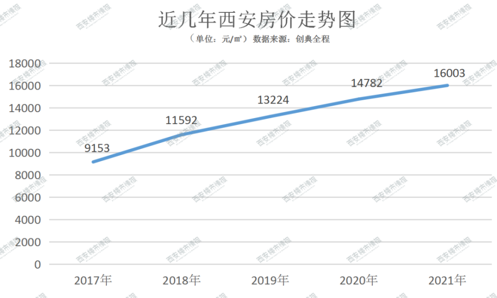 仙游永鸿最近房价走势图_仙游永鸿国际文化城最新消息