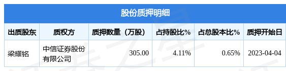 金域医学股票十年走势_金域医学股票十年走势图