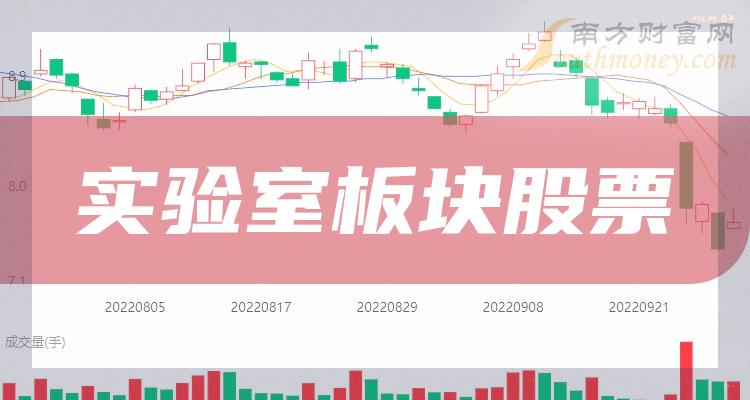 金域医学股票十年走势_金域医学股票十年走势图