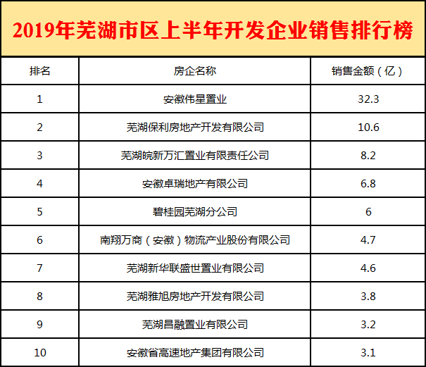 2019芜湖二手房走势_2019芜湖二手房走势如何