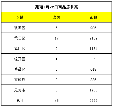 2019芜湖二手房走势_2019芜湖二手房走势如何