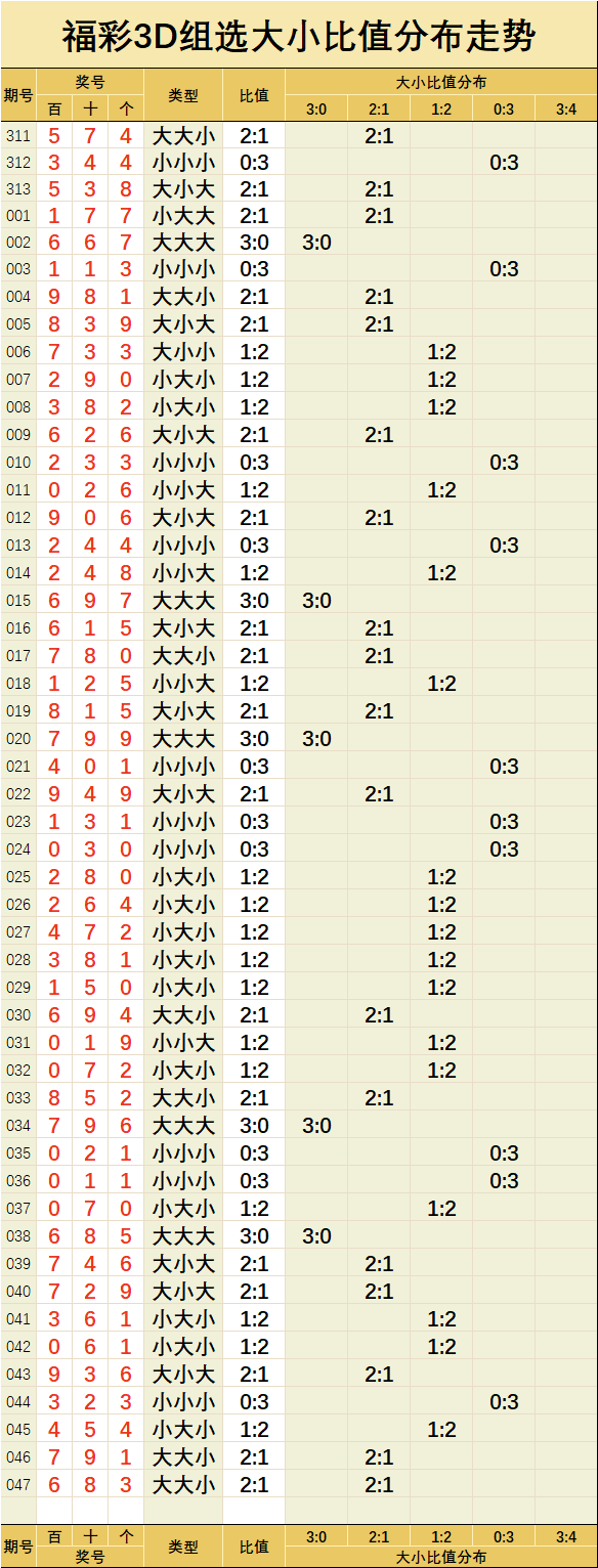 3d012振幅走势图走势_福彩3d号码振幅走势图2元网