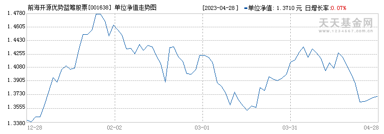 用c写出股票走势图_用c写出股票走势图的方法