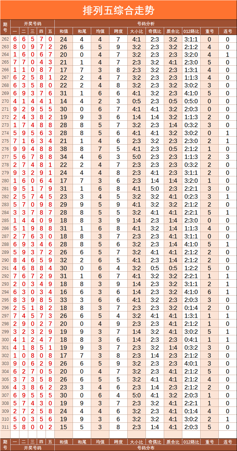 排列5和走势图带连线_排列5走势图带连线新浪爱彩