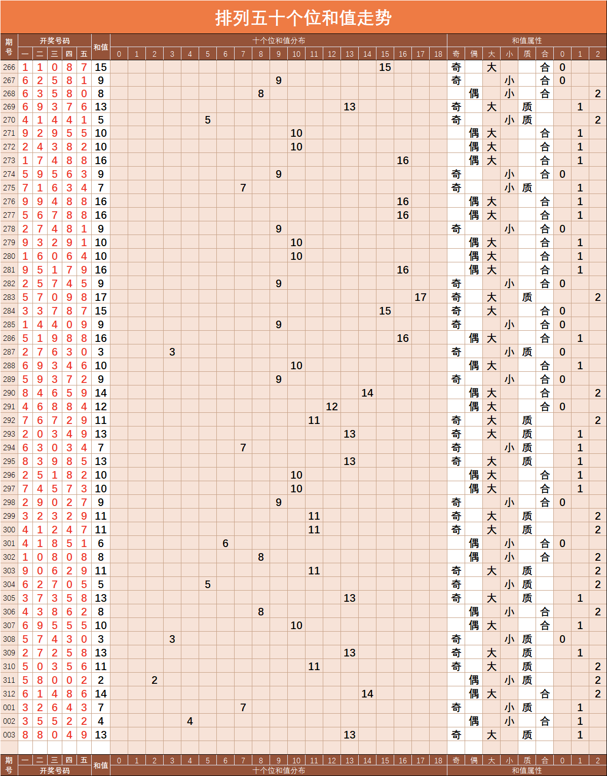 排列5和走势图带连线_排列5走势图带连线新浪爱彩