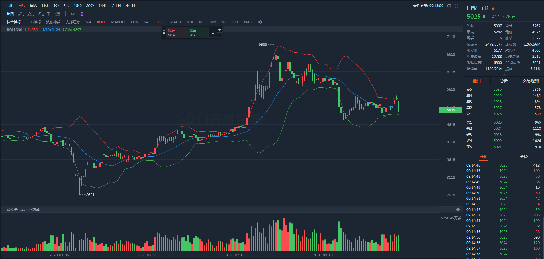 包含未来10年白银黄金走势的词条