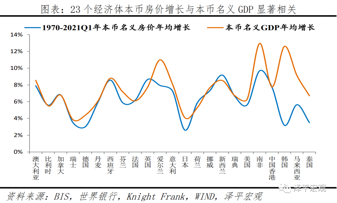 包含房价2021年走势预测趋势的词条