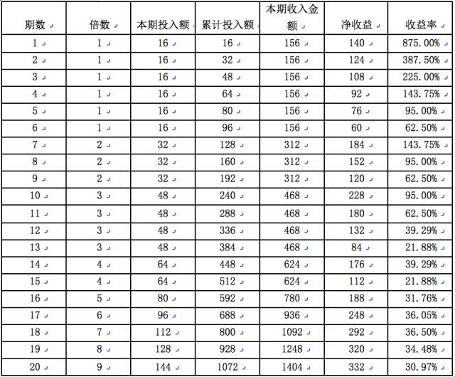 山西体彩11选5走势_山西体彩11选五5乐彩网