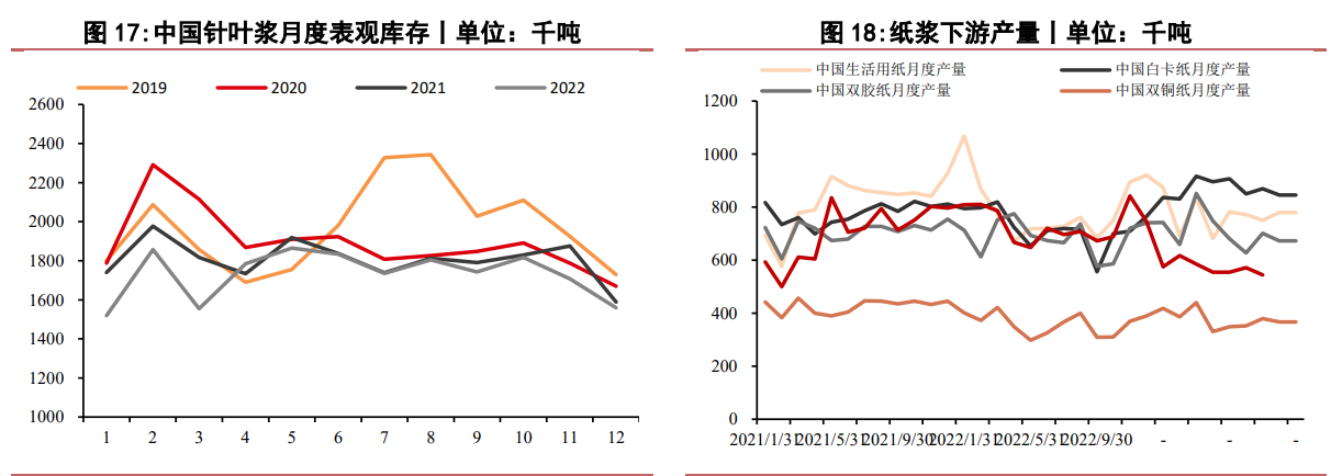 最近木浆浆板价格走势图_最近木浆浆板价格走势图表