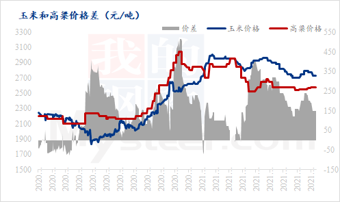 高粱价格最新报价走势_高粱价格最新报价走势图