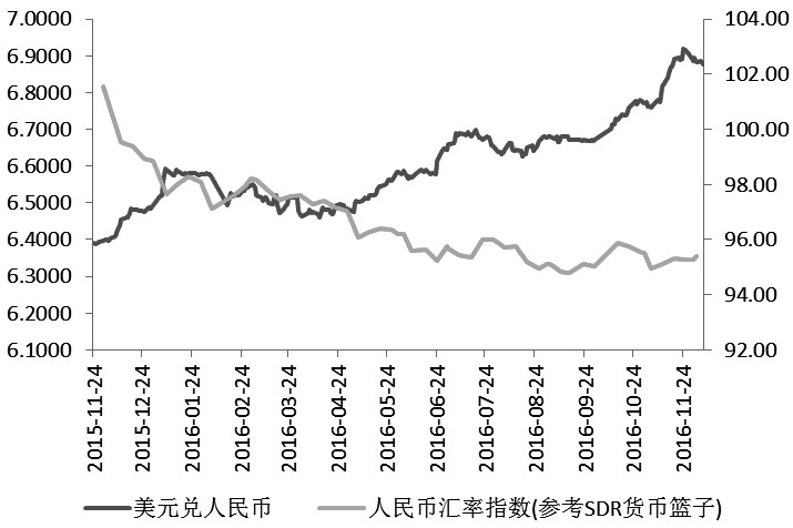 人民币对福林5年走势图的简单介绍