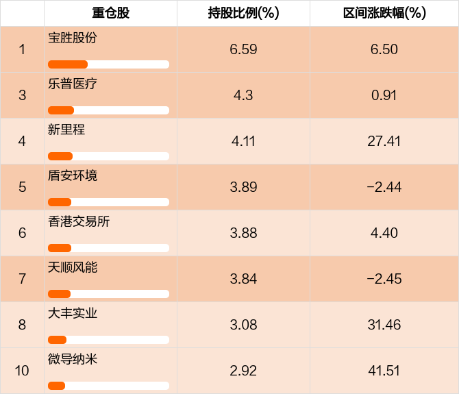 关于上证2846股票走势的信息