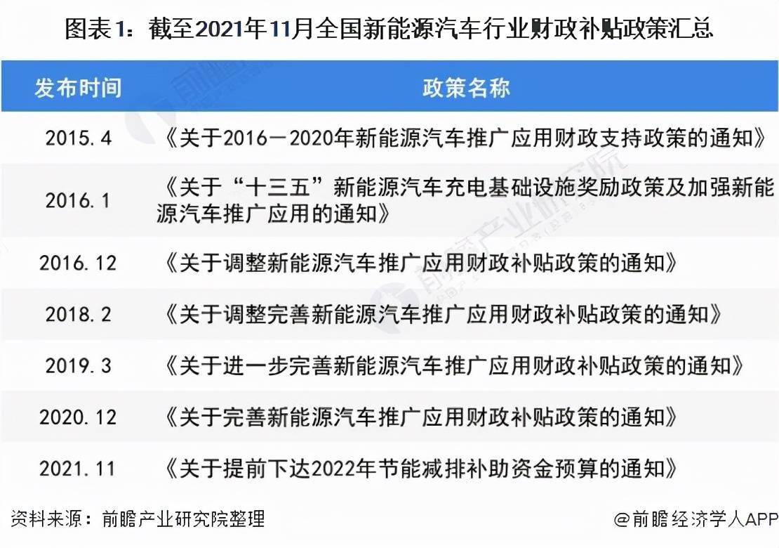 西藏新能源电动汽车有补贴吗_西藏新能源电动汽车有补贴吗多少钱