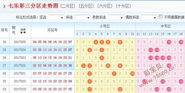 七乐彩开奖号码全部走势图_七乐彩开奖号码全部走势图表