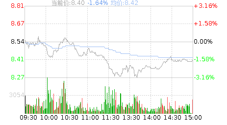 600308股票走势分析的简单介绍