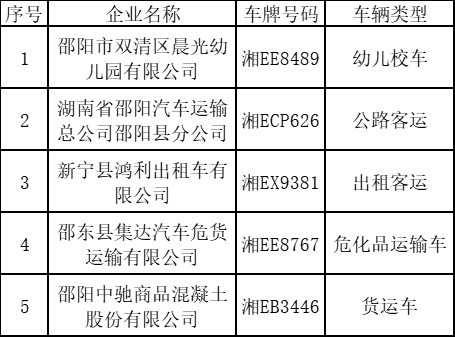 邵阳市出租车价格走势_邵阳出租车一个月能赚多少钱