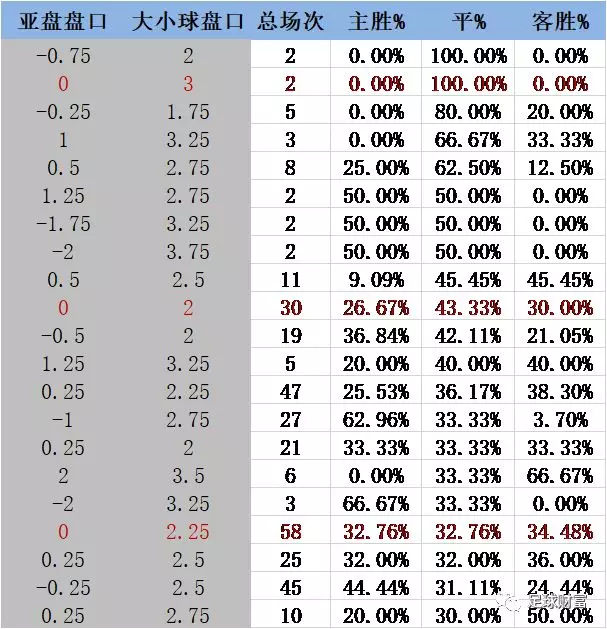 足球3球盘降2.75_足球盘小335什么意思