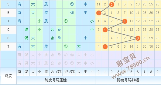 3d个位振幅遗漏走势图_3d个位振幅遗漏走势图之家