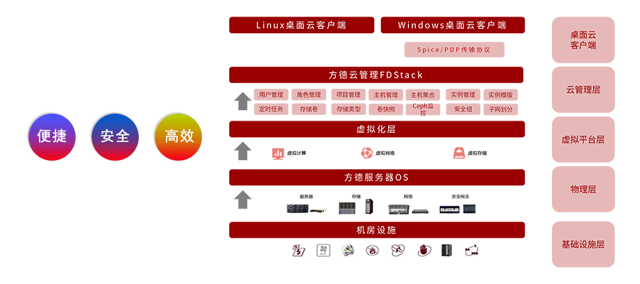 包含操作系统服务器多久才能上市的词条