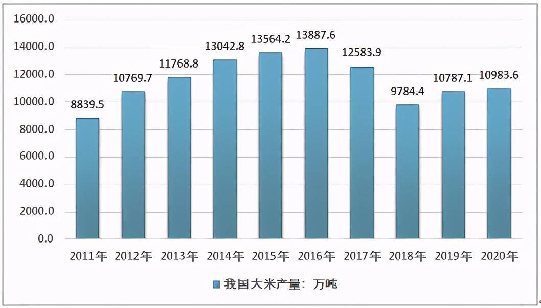 2022稻谷行情走势_2021年稻谷价格行情