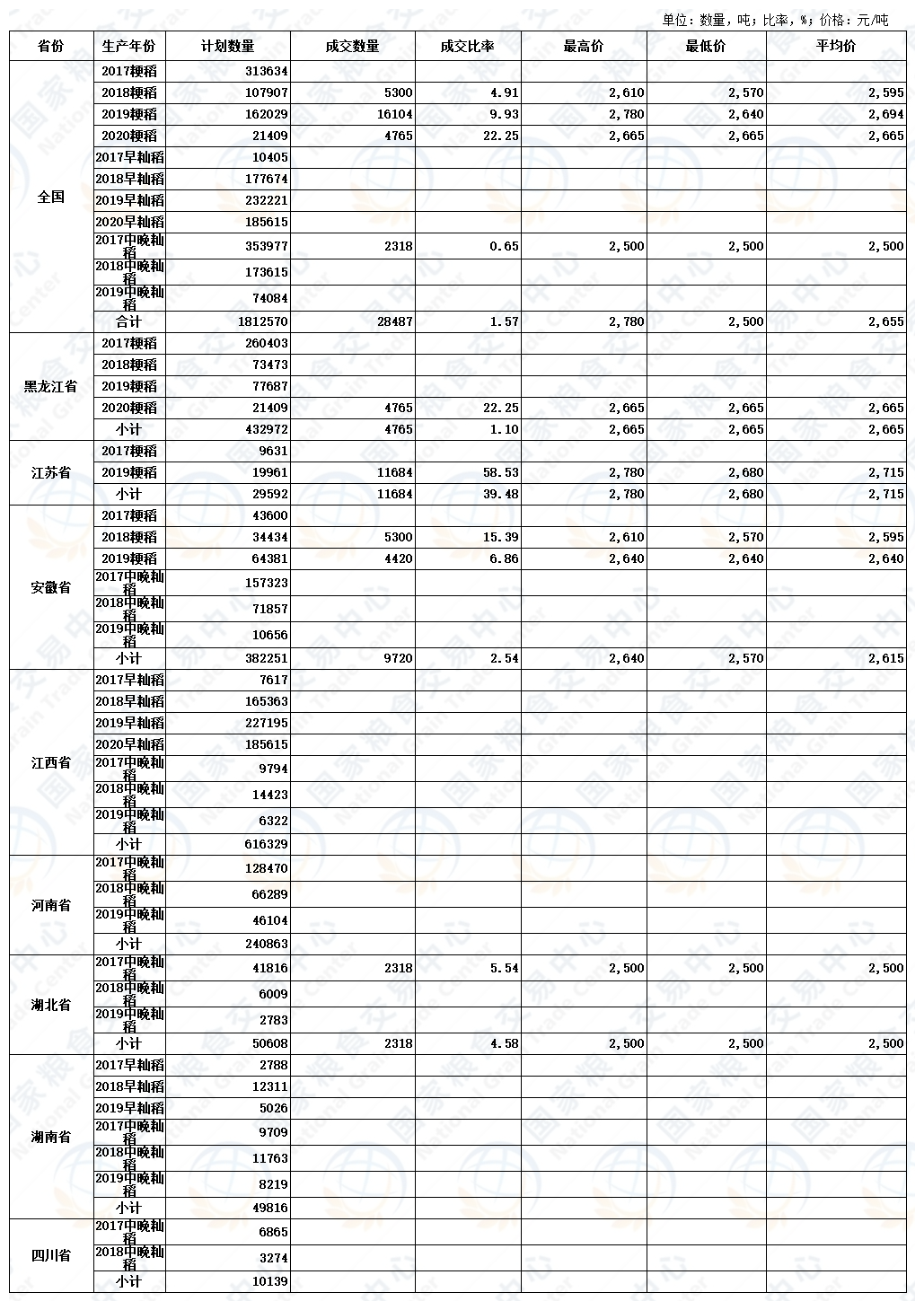 2022稻谷行情走势_2021年稻谷价格行情