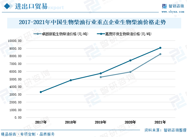 未来柴油价格走势预测_未来柴油价格走势预测图