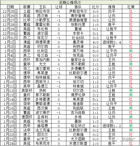 足球带盘技术计划表_足球盘带基本功训练教案