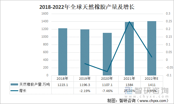 橡胶价格最新走势2018_橡胶价格最新走势2018年