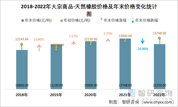 橡胶价格最新走势2018_橡胶价格最新走势2018年