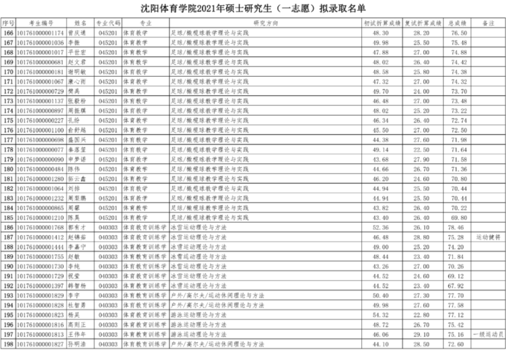 体育学院好还是二本师范好_体育学院好还是二本师范好呢