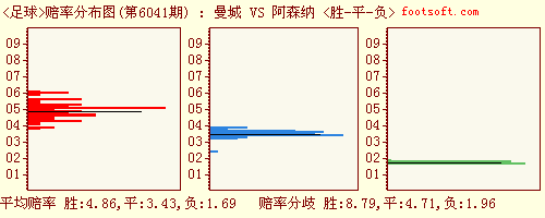 足球盘口0是什么意思_足球盘口00 +05