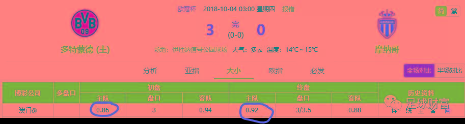 足球盘口0是什么意思_足球盘口00 +05