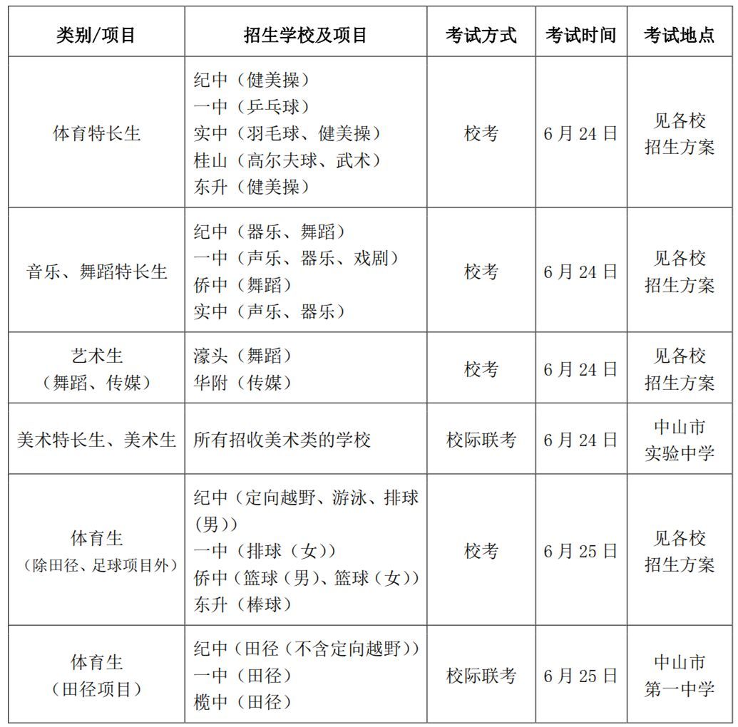 报体育生有什么要求_报考体育生的基本要求